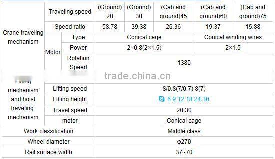 High Quality European Standard Overhead Crane