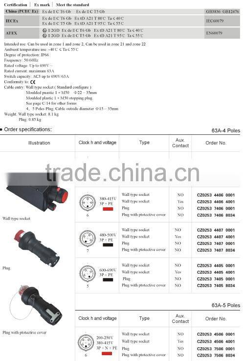 63A ATEX & IECEX certified Full plastic explosion proof male and female receptacle 4/5 pin