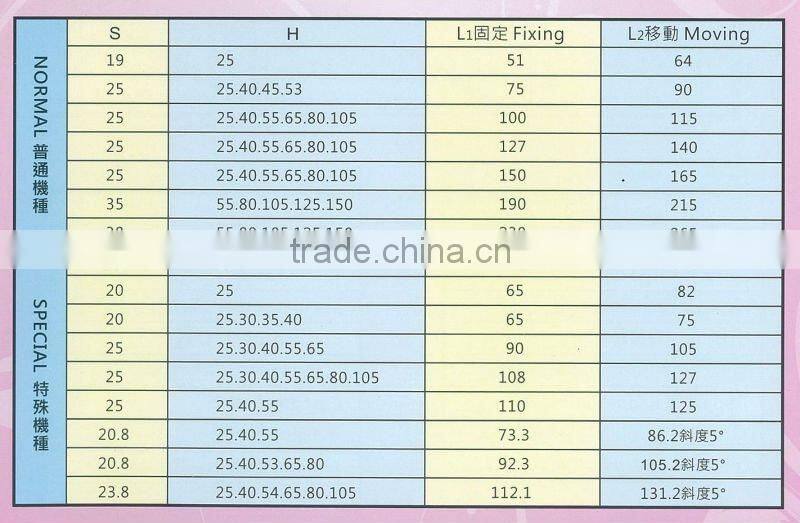 Duplex Dies Machine Thread Rolling Dies