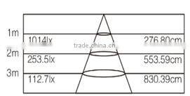 Jizhong High Quality LED Panel Light 600*600mm