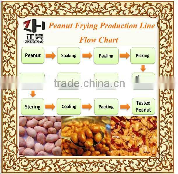 high quality Continuous Frying Machine/Fryer/peanut frying line