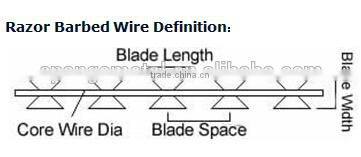Chinese supplier BTO-60 good quality PVC razor barbed wire for protection