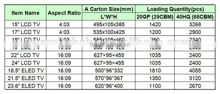 high quality A grade panel big screen outdoor tv