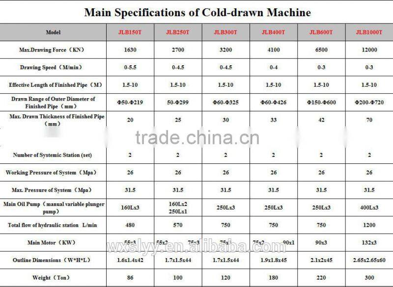 Hydraulic Precision Smooth Cold Drawn Machine