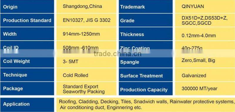 dx51d z100 galvanized steel coil