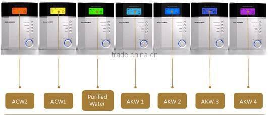 Water Ionizer with Single Filter
