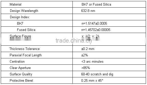 OEM aspheric cylindrical lens