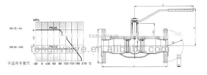 flange ball valve stainless steel ball