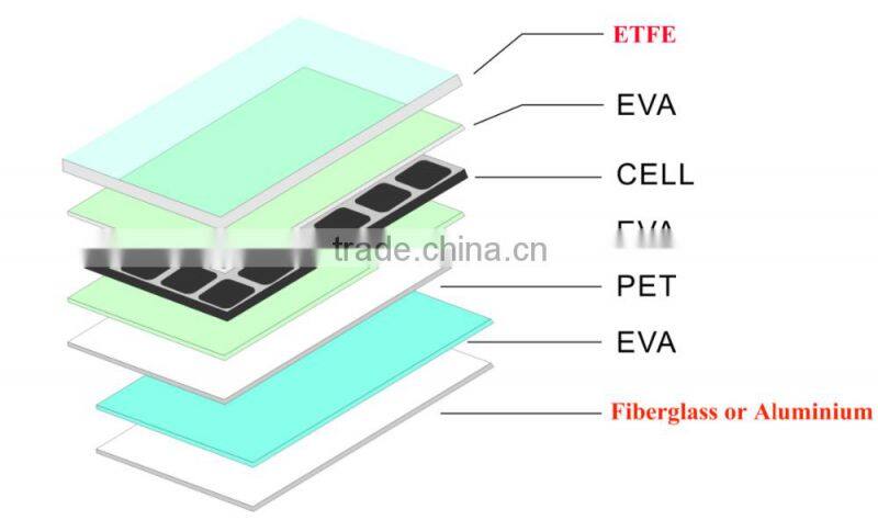 30W Monocrystalline Silicon Cell Marine Bendable Semi Flexible Solar Panel