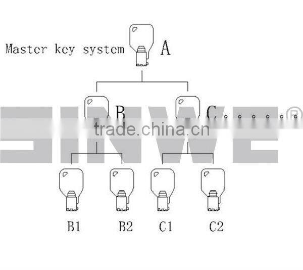 High security push button cam lock