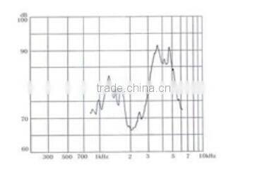 SMT1406R new promotion 14mm 80dB mini SMD piezo transducer (FBELE)