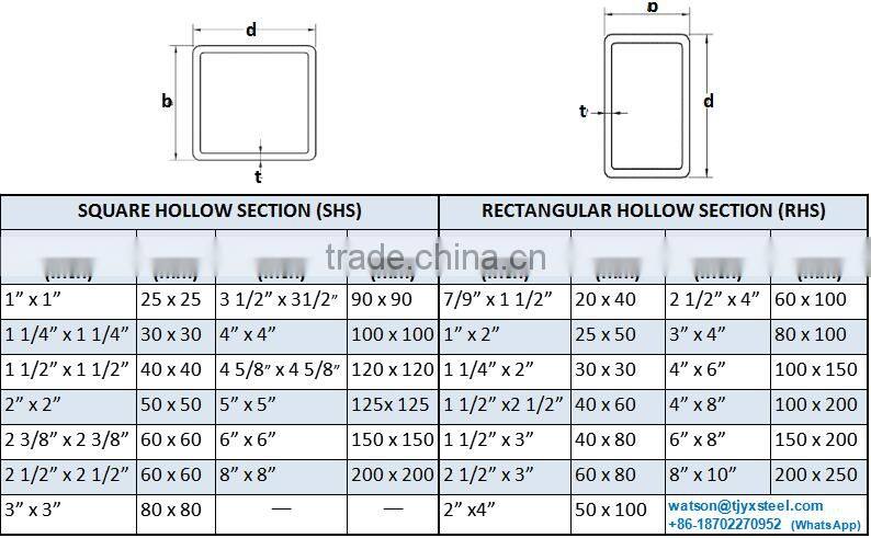 Galvanized pipe factory