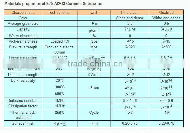 Electrical insulation 95% Alumina Ceramic Substrate