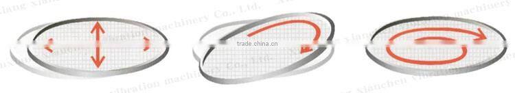 Cheapest 2016 Sorting Machine Vibrating Screen Price In China