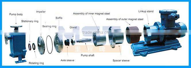 Diesel pumps irrigation self priming centrifugal trash pump