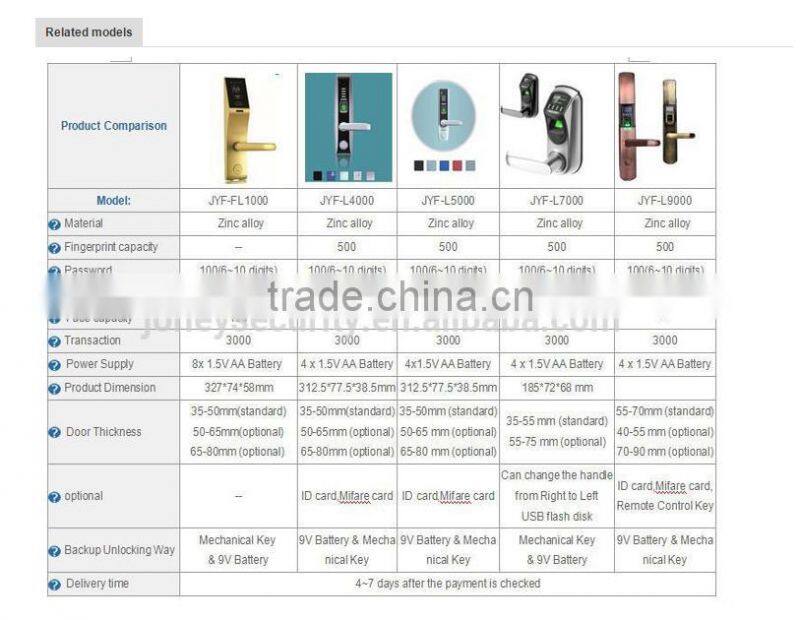 2016 New stZinc Alloy Metal Casing High Quality Electronic RFID card hotel door lock with access control