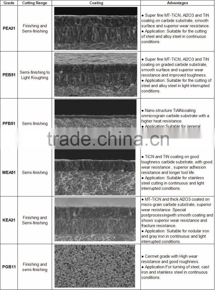 Good Performance CNC Turning Cemented Carbide Tips