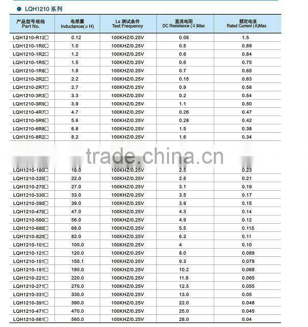 LQH Series Sheild Power line Inductors