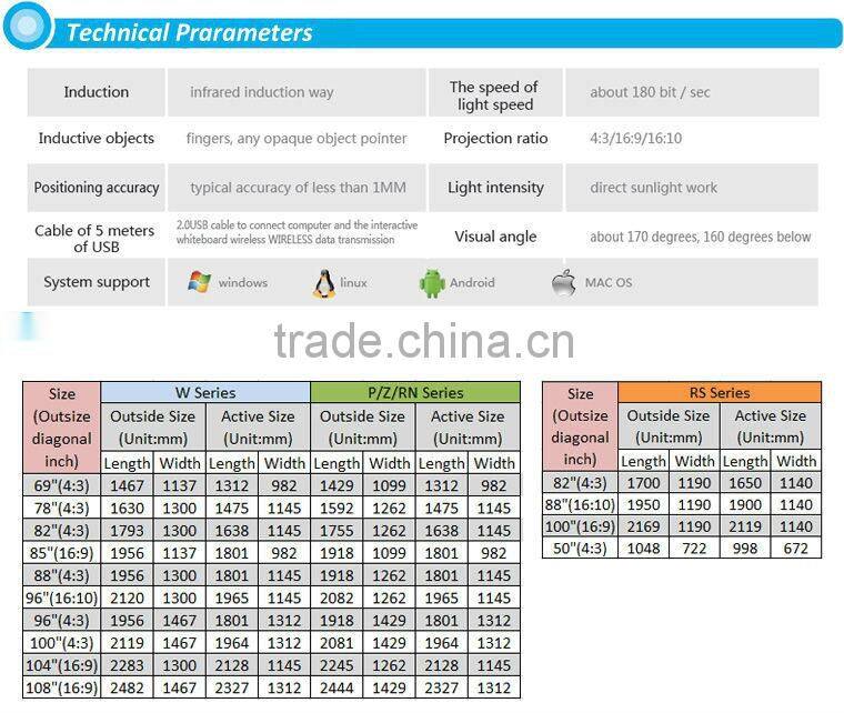 Hot sales IR multi touch smart board interactive whiteboard for education and office with best price