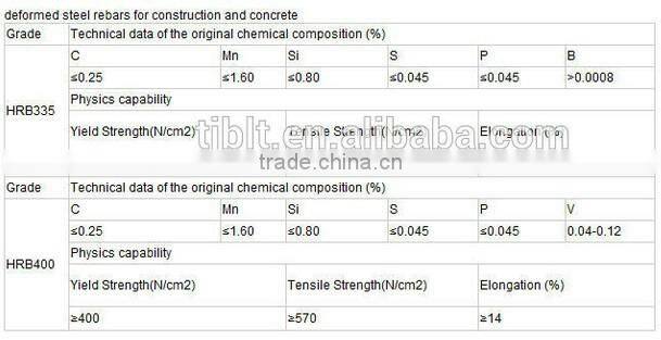 HRB500 20mm steel rebar, deformed steel bar, iron rods for construction/concrete/building