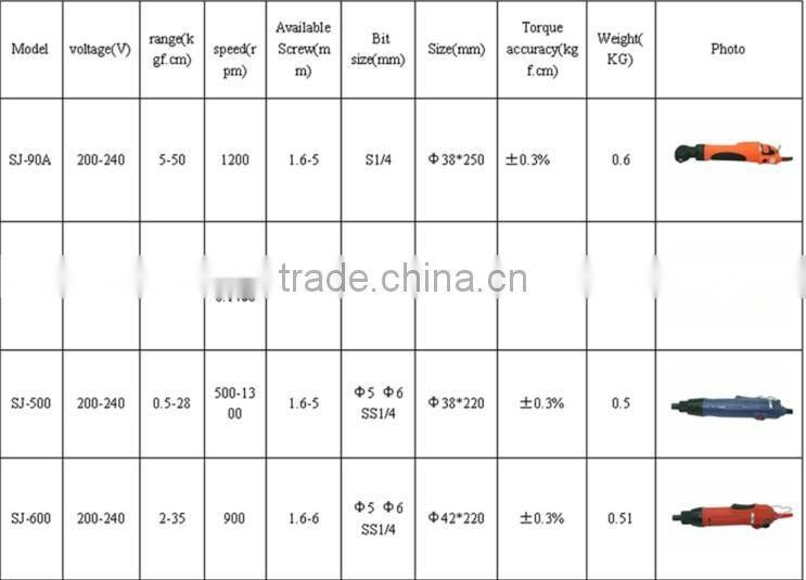 High perfomance 220V-240V eyeglass screwdriver
