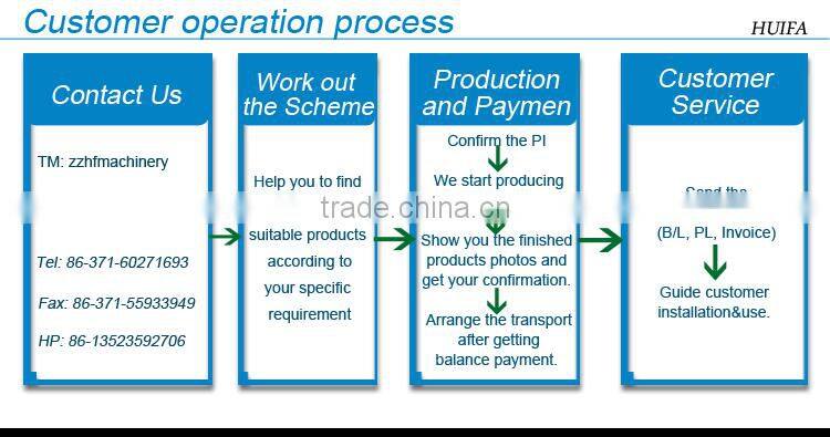 Lowest Price Greenhouse Growing Vegetable