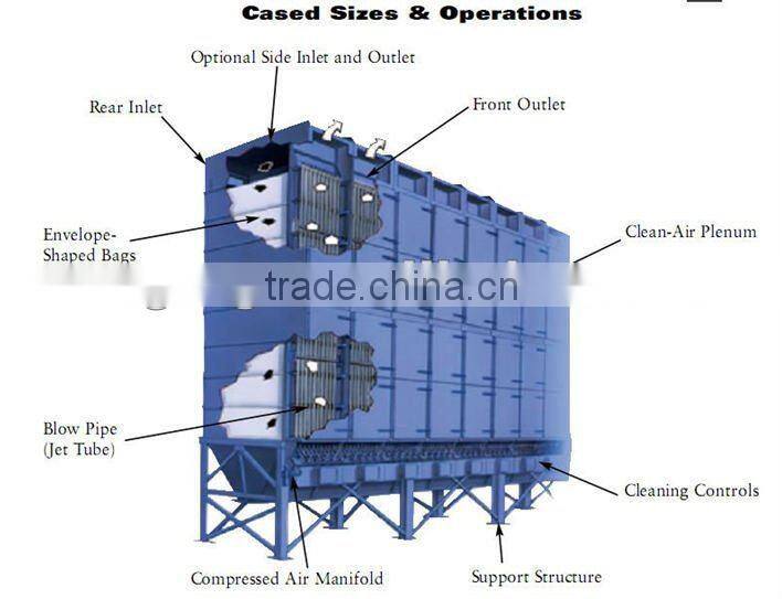 Industrial Baghouse Dust Collector