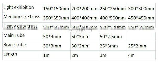 Aluminium Bolt /Spigot Truss Parts