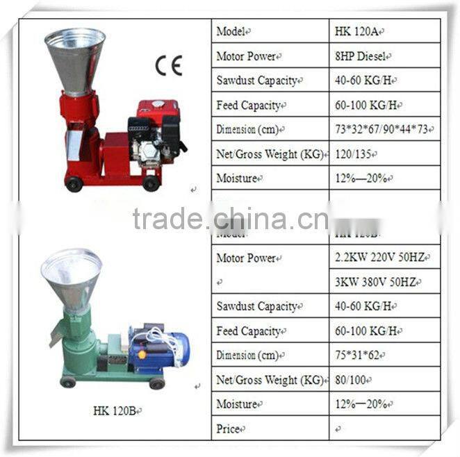 High Quality of supply wood pellet mill