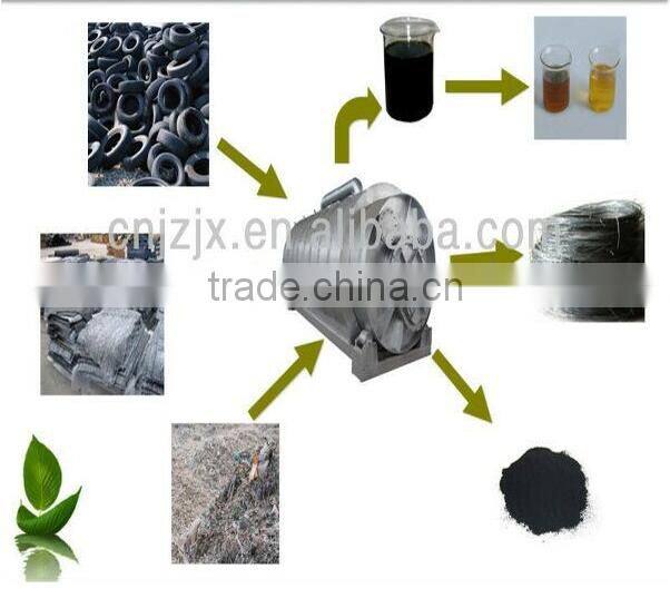 New Condition and CE&ISO9001&SGS Certification waste plastic to oil equipment
