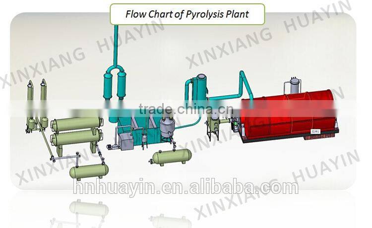 Tire Oil Filter Recycled Pyrolysis Invention Line Alibaba Supplier