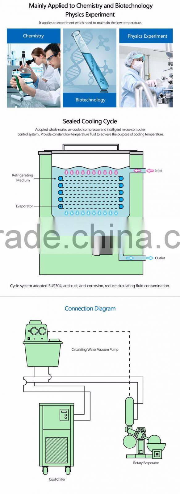 Laboratory Refrigerated Circulators