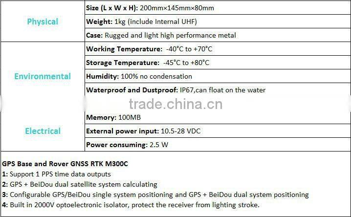 GPS Base and Rover GNSS RTK M300C