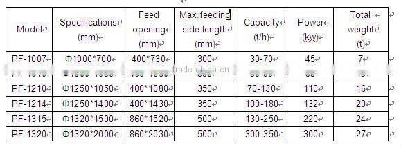 Good Quality New Design impact mobile jaw crusher