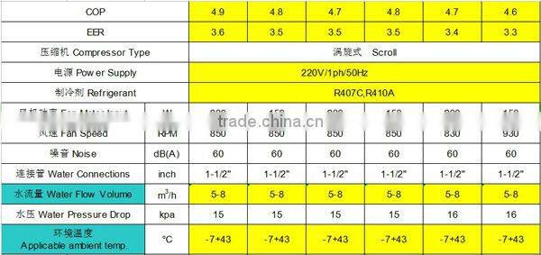 HUALI High COP power saving pool heat pump all in one