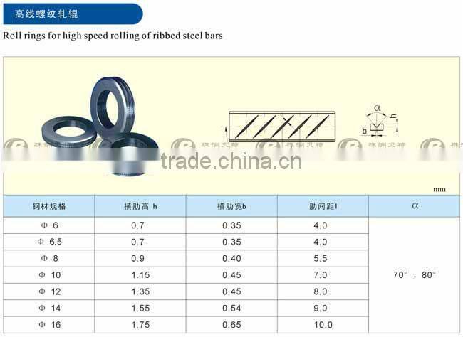 sintered carbide roller