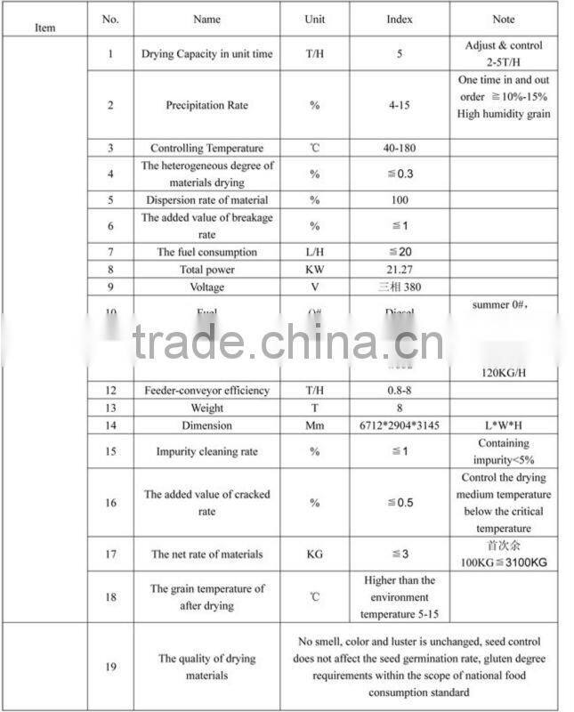 Corn Dryer in Machinery with High Capacity