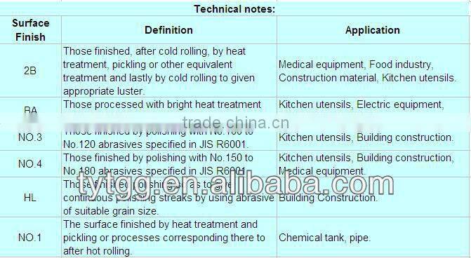 stainless steel coil 201