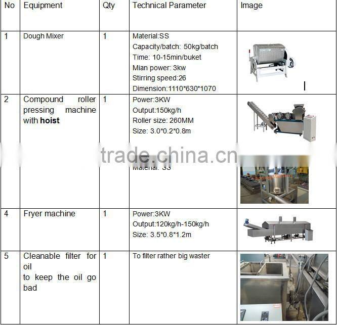 CY Automatic Rice Snacks Maker