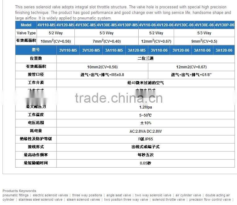 4V100 delphi control valve with high quality