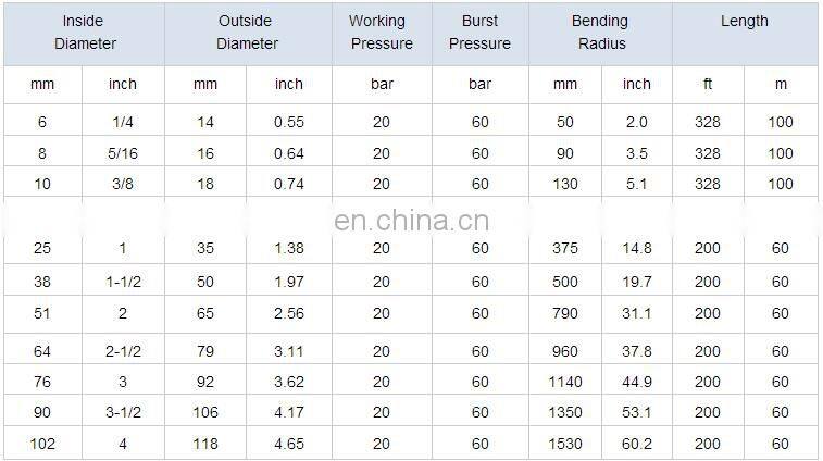 Hot sale air hose high pressure air hose for water/oil/compressed air