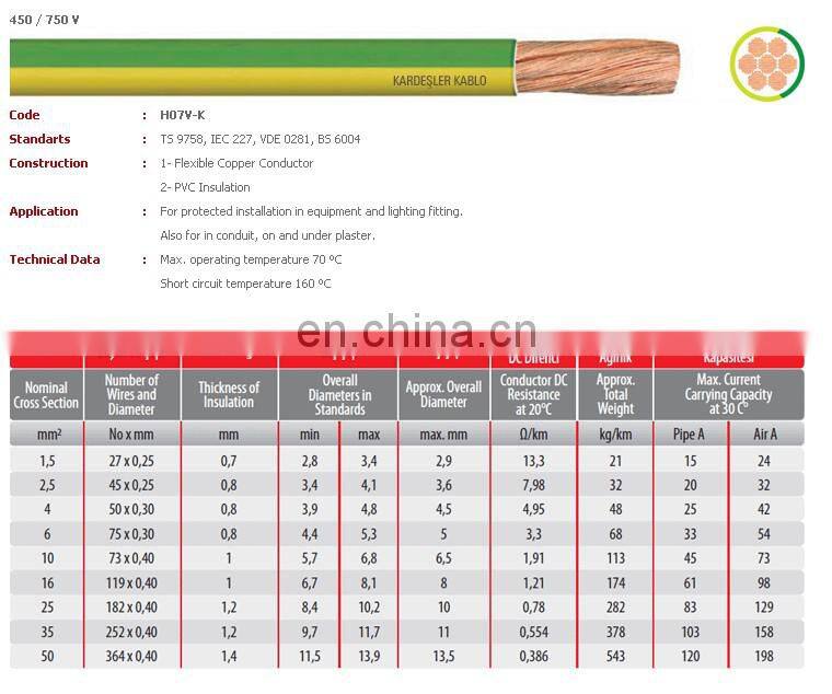H07V-K 450/750V flexible copper conductor PVC insulation