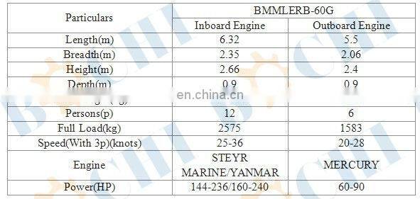 FRP Rescue Sell Open Lifeboat