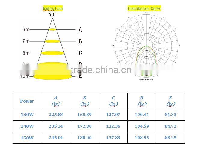 MCLED MF03-130W Bridgelux LED Gas Station Explosion Proof light with ATEX
