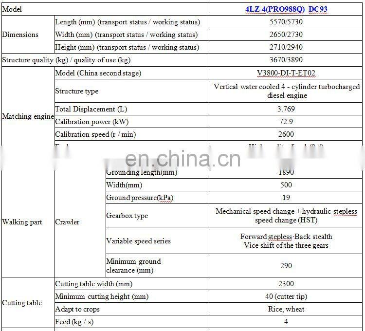 4LZ-4.5 Rice Wheat Combine Harvester Spare Parts