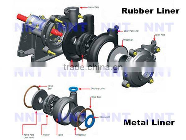 4/3D-NH Slurry Pump Polyurethane Impeller
