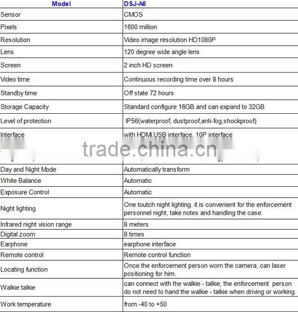 Waterproof 1080p cheap security camera dvr