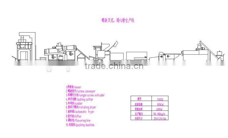 pasta food machine / macaroni food machine /Macaroni Making Machine/Macaroni Pasta Machine/Macaroni Machine