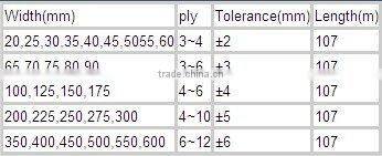 flat fabric transmission conveyor belt