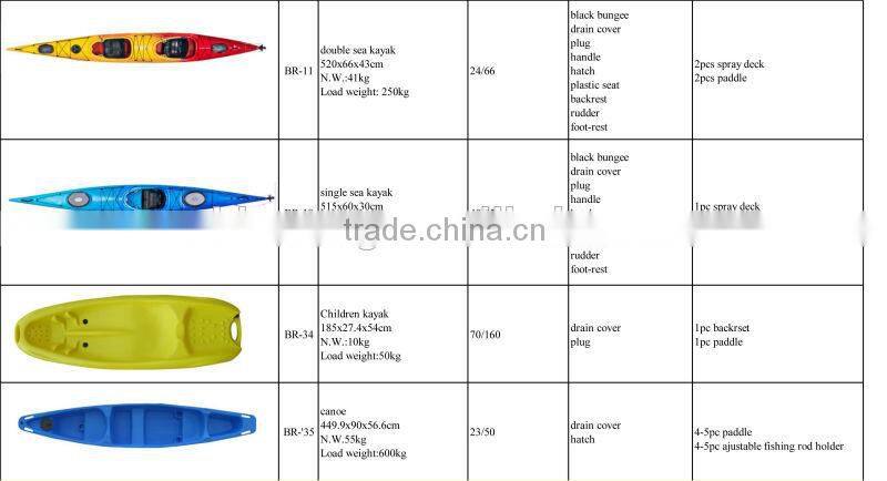 Double kayak / tendem kayak / fish kayak